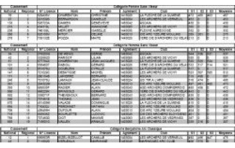 Classement de Ligue Salle au 26-01-10