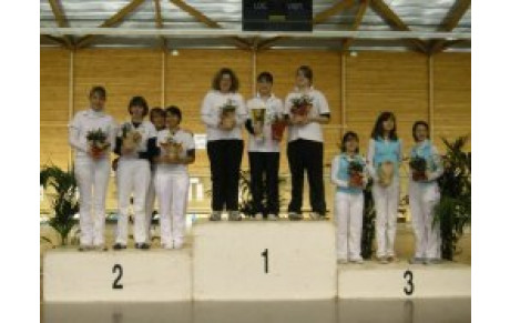 Résultat Coupe d'Auvergne